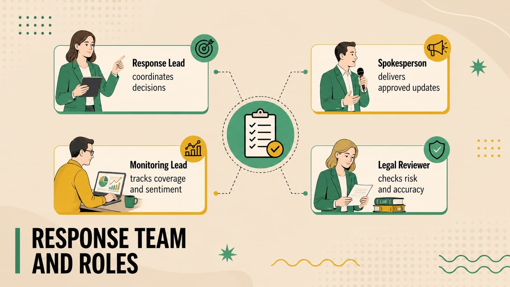 Crisis response team structure slide assigning leadership, spokesperson, monitoring, and approval roles.