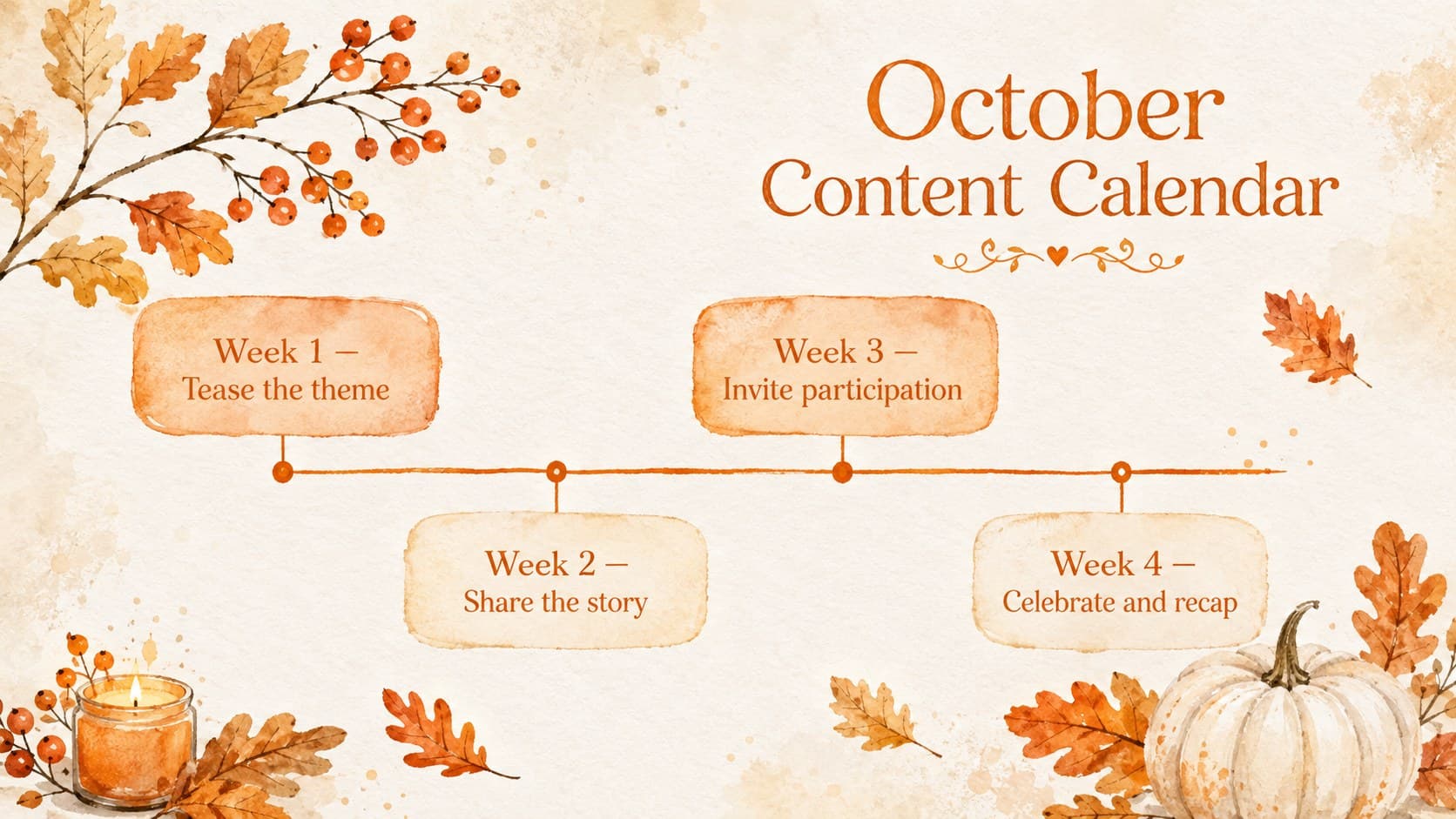 October seasonal marketing presentation slide with a four-week content calendar and watercolor autumn decorations.