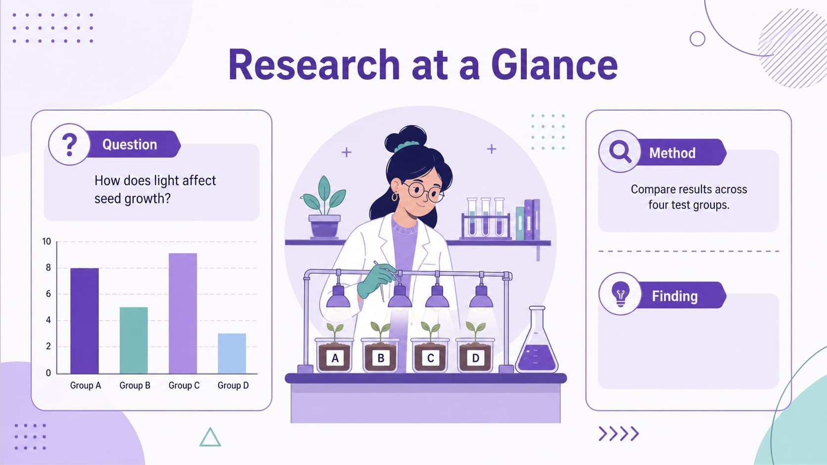 Editable science fair poster slide with purple research sections, chart placeholders, and an illustrated student data presentation layout.