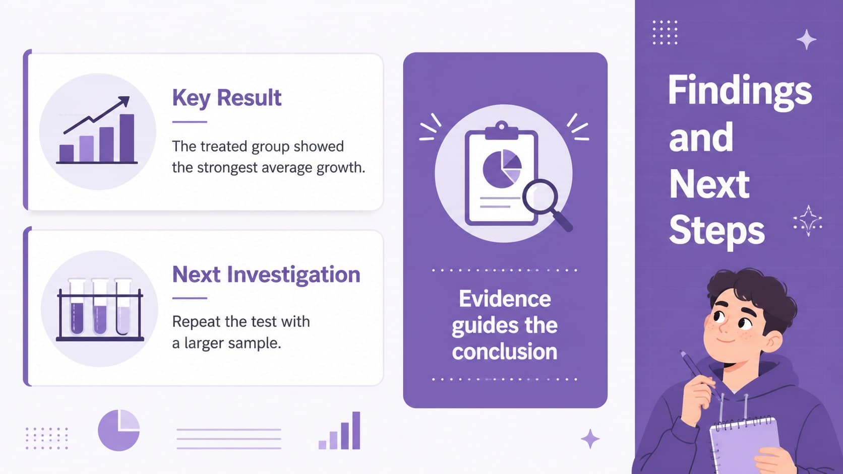 Conference research poster PowerPoint slide presenting purple charts, conclusion notes, and a clear visual findings summary.