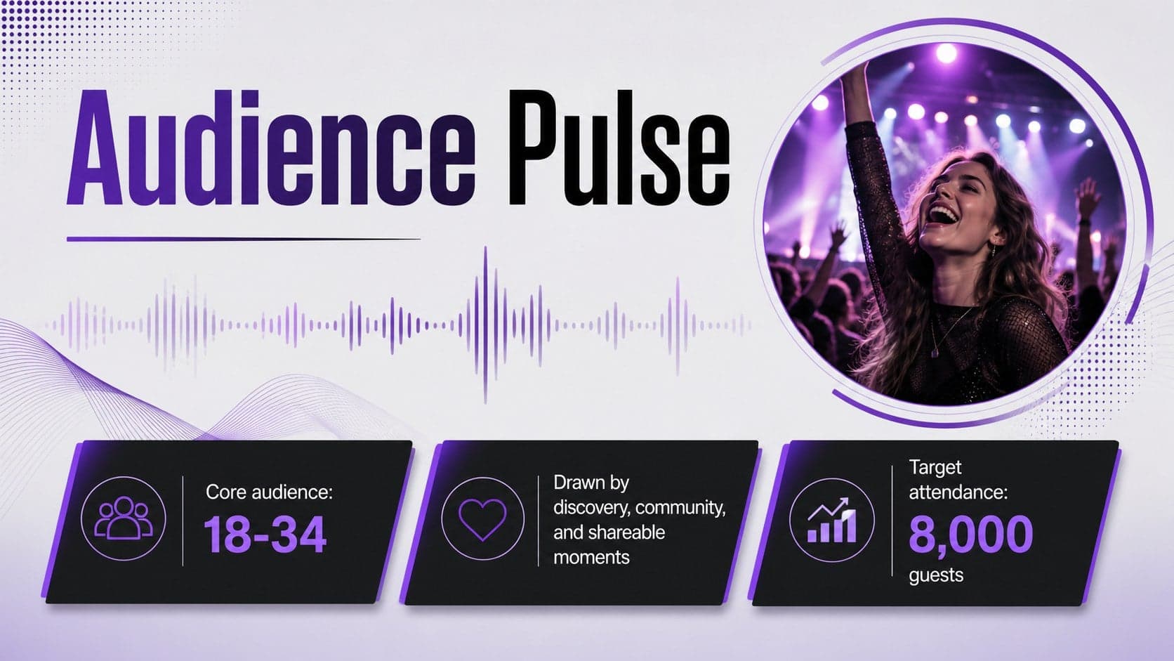 Live event marketing presentation slide summarizing audience interests and attendance goals.
