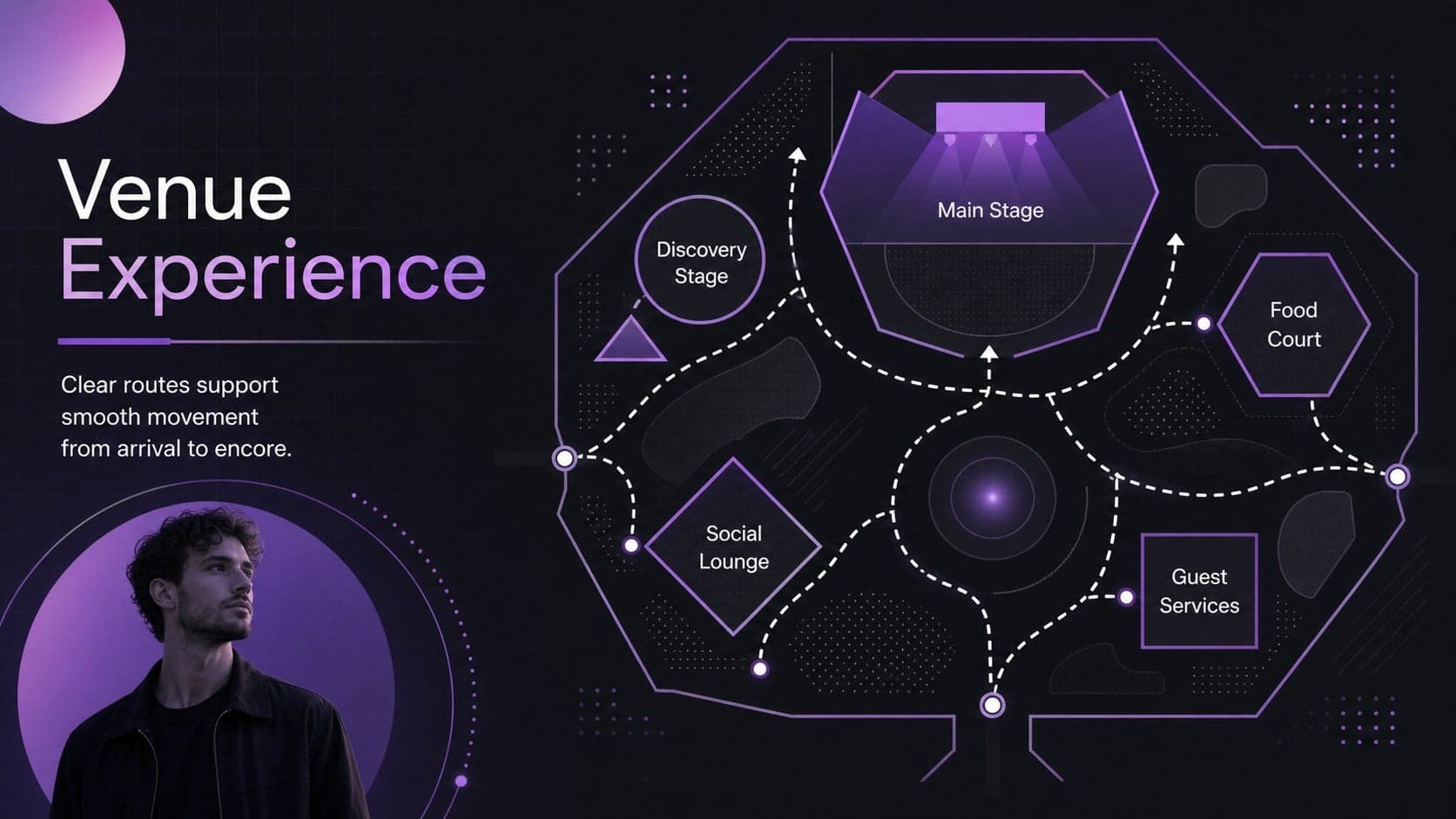 Venue experience slide mapping the stage, social area, food zone, and guest services.