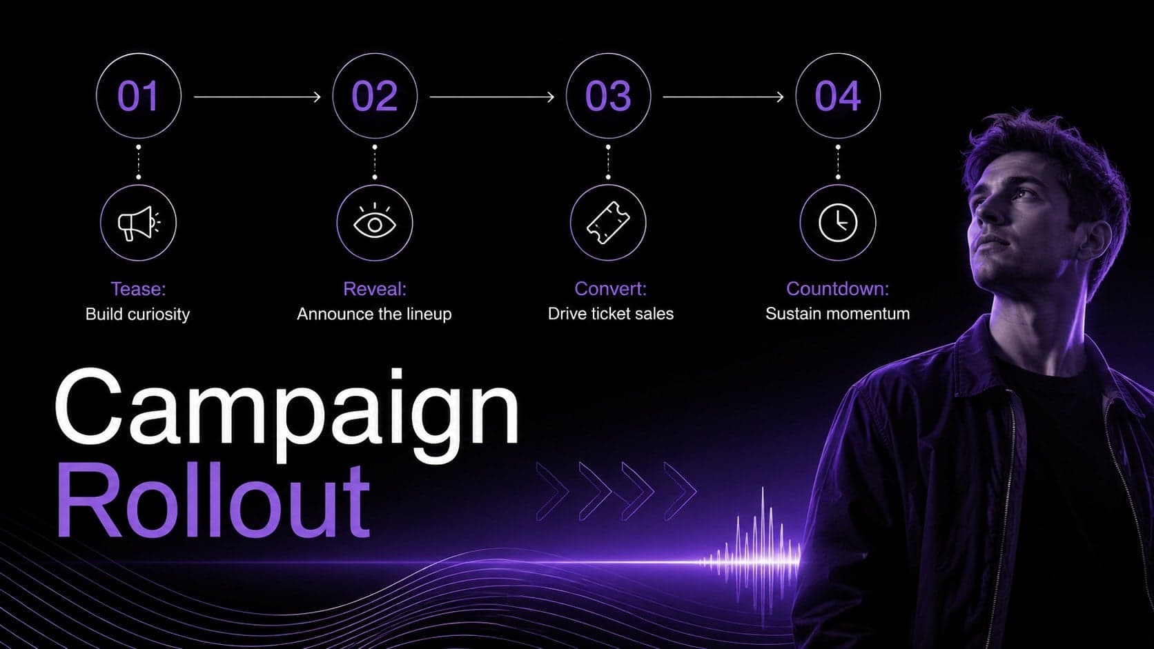 Concert campaign strategy slide showing teaser, reveal, conversion, and countdown phases.