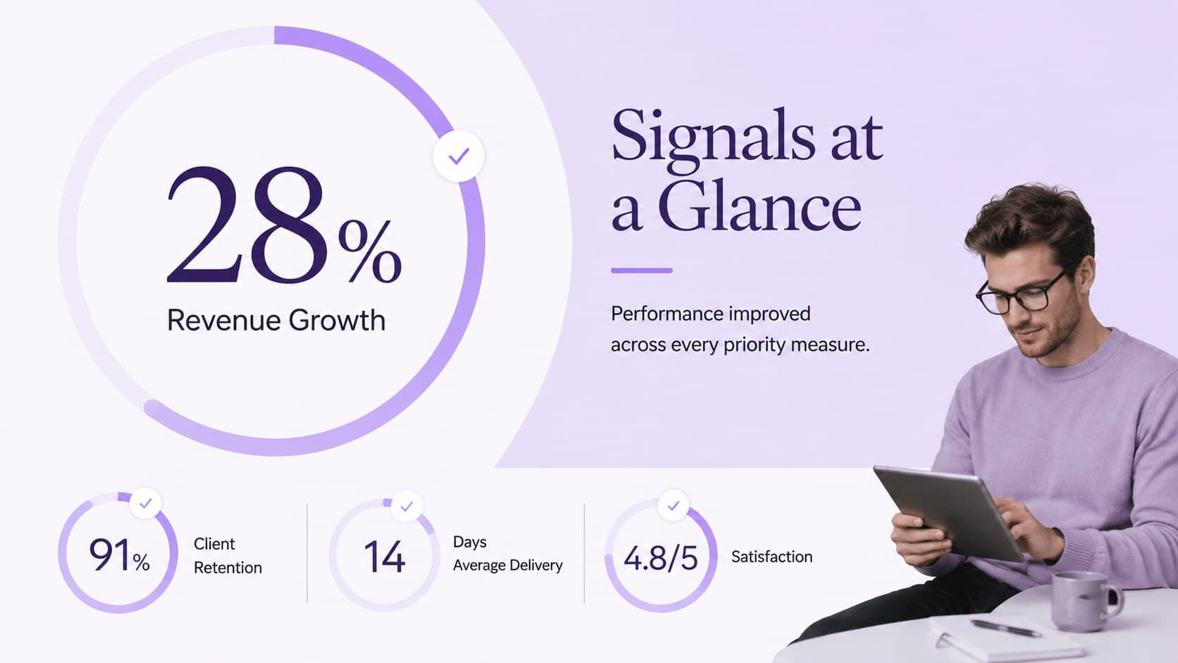 Purple KPI infographic slide highlighting revenue growth, retention, delivery, and satisfaction metrics.
