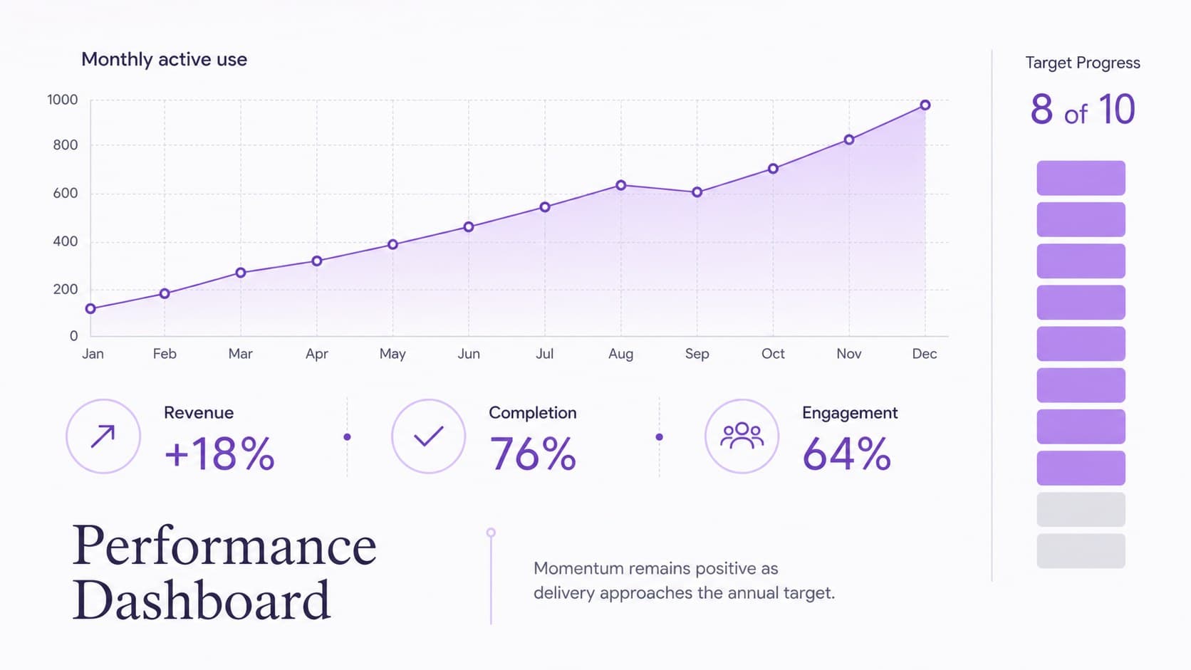 Minimalist executive dashboard slide combining purple metrics, trend lines, and progress indicators.