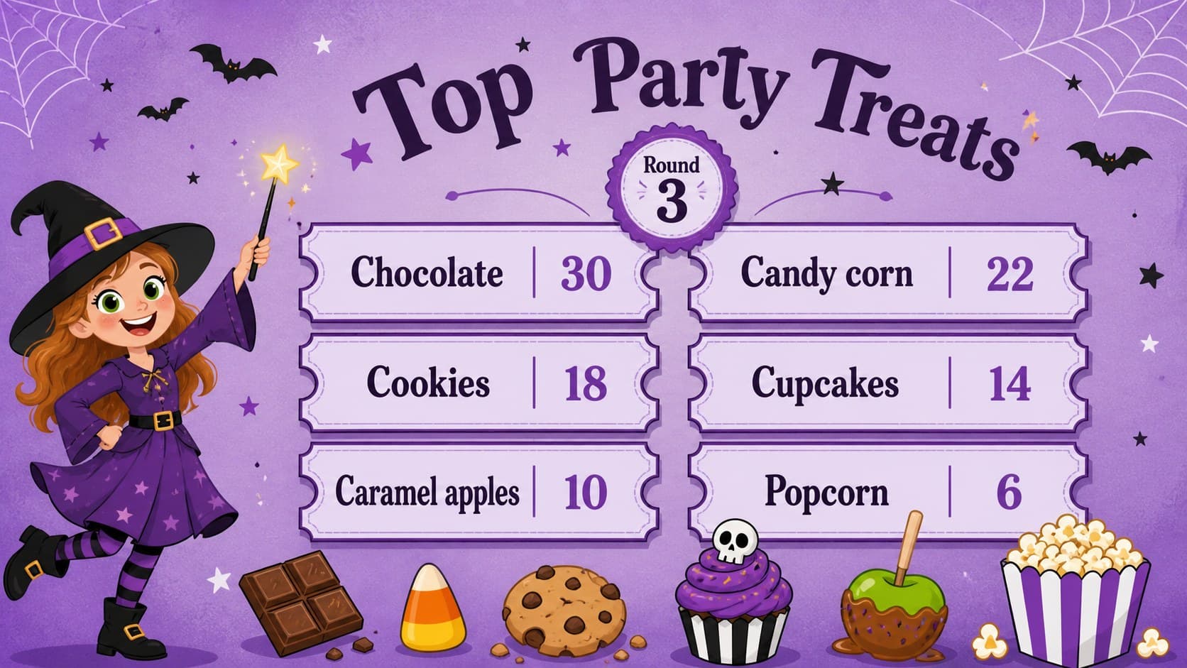 Cute purple Halloween trivia presentation with six treat answers and point values.