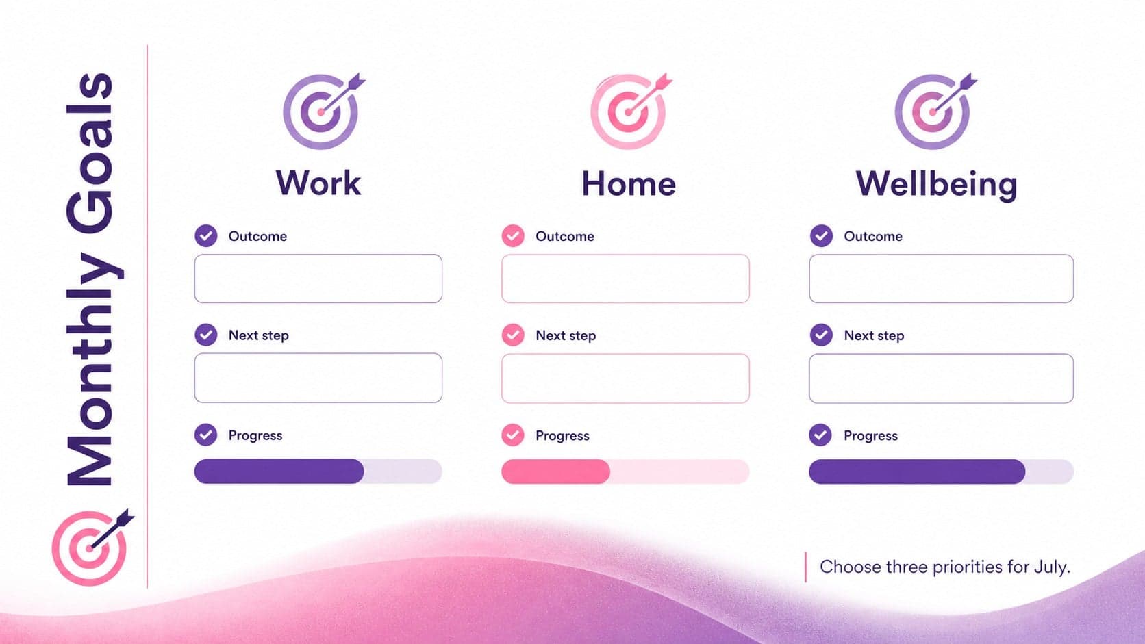 Monthly goal planning presentation page with work, home, and wellbeing priority sections.