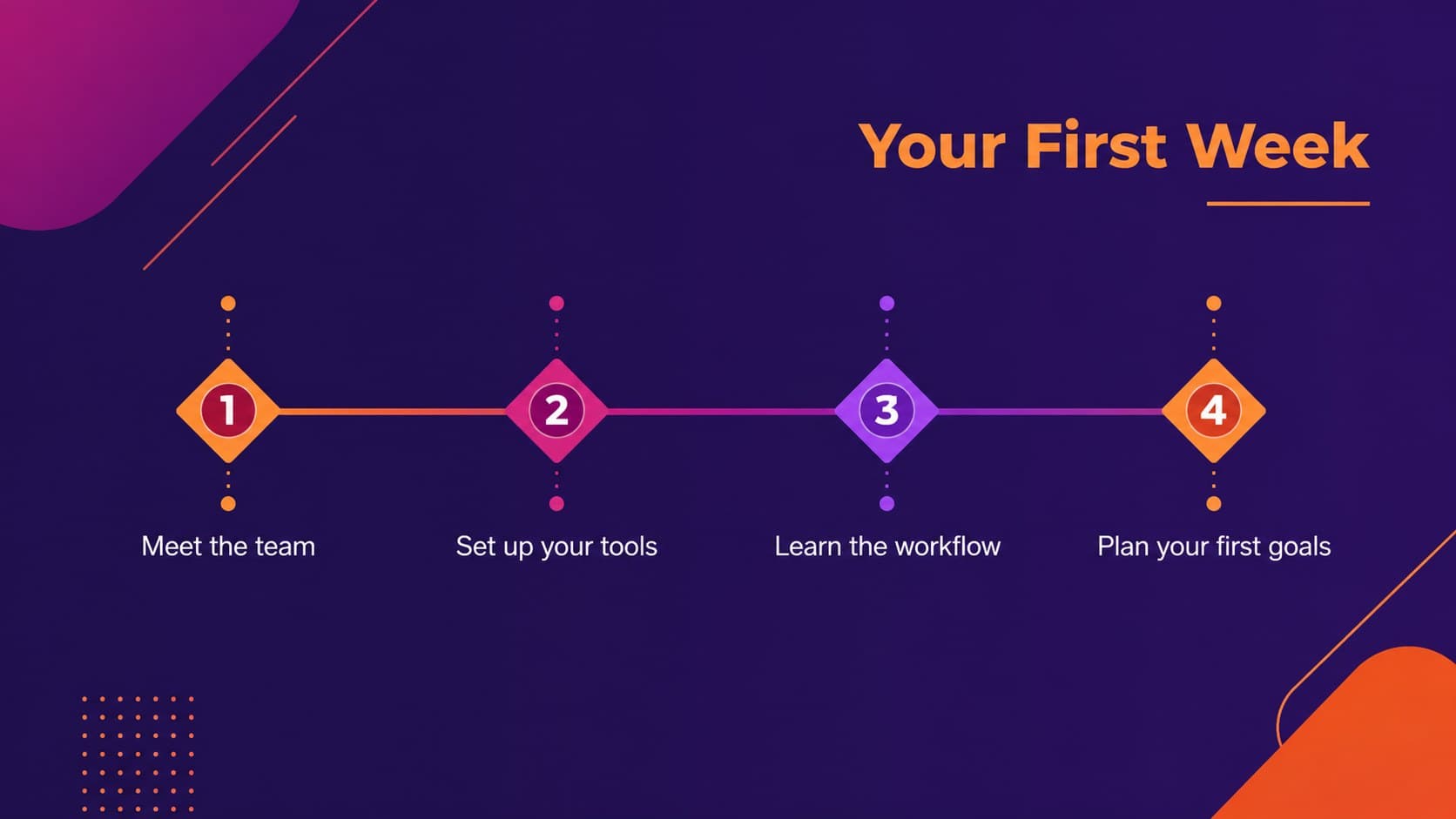 New hire orientation presentation template slide outlining the first-week onboarding path with geometric milestones.