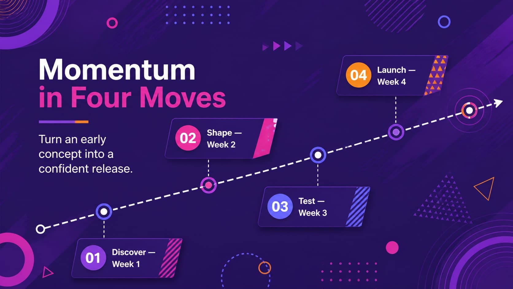 Purple geometric timeline slide showing four milestones from discovery to launch.