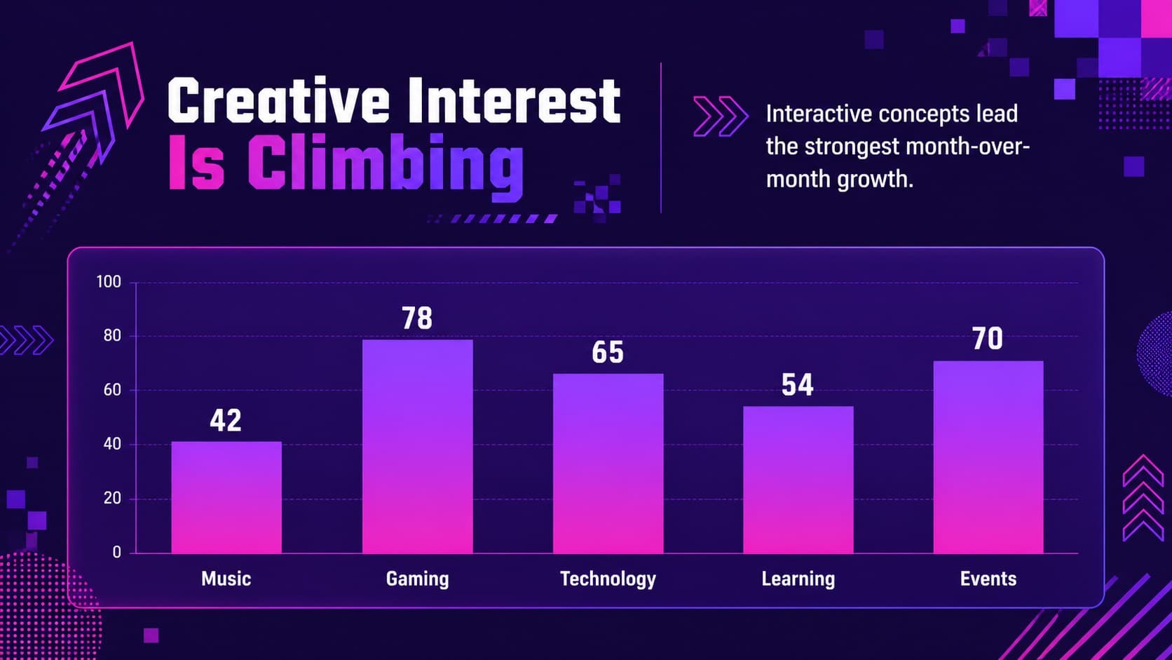 Modern gaming presentation theme slide with a bar chart and energetic purple abstract shapes.