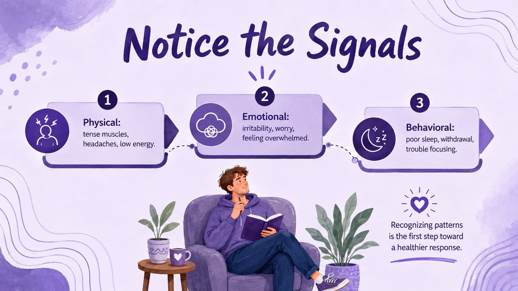 Purple mental health infographic slide showing common physical, emotional, and behavioral signs of stress.