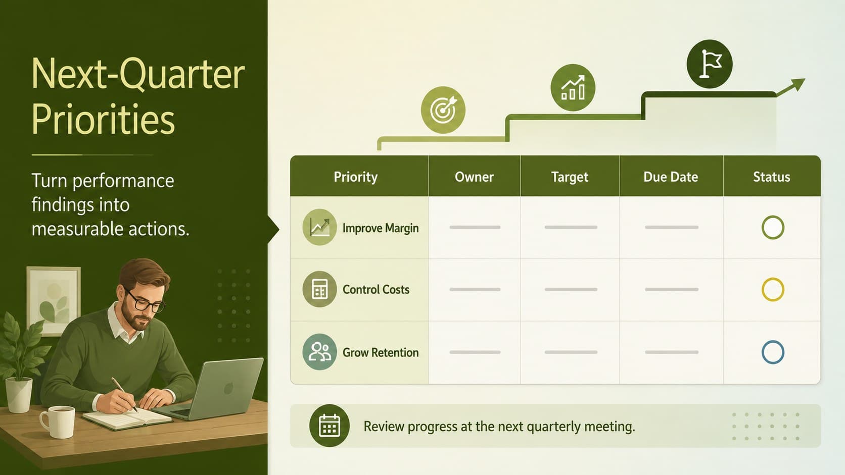 Quarterly KPI review worksheet with priorities, owners, target dates, and next-quarter actions.