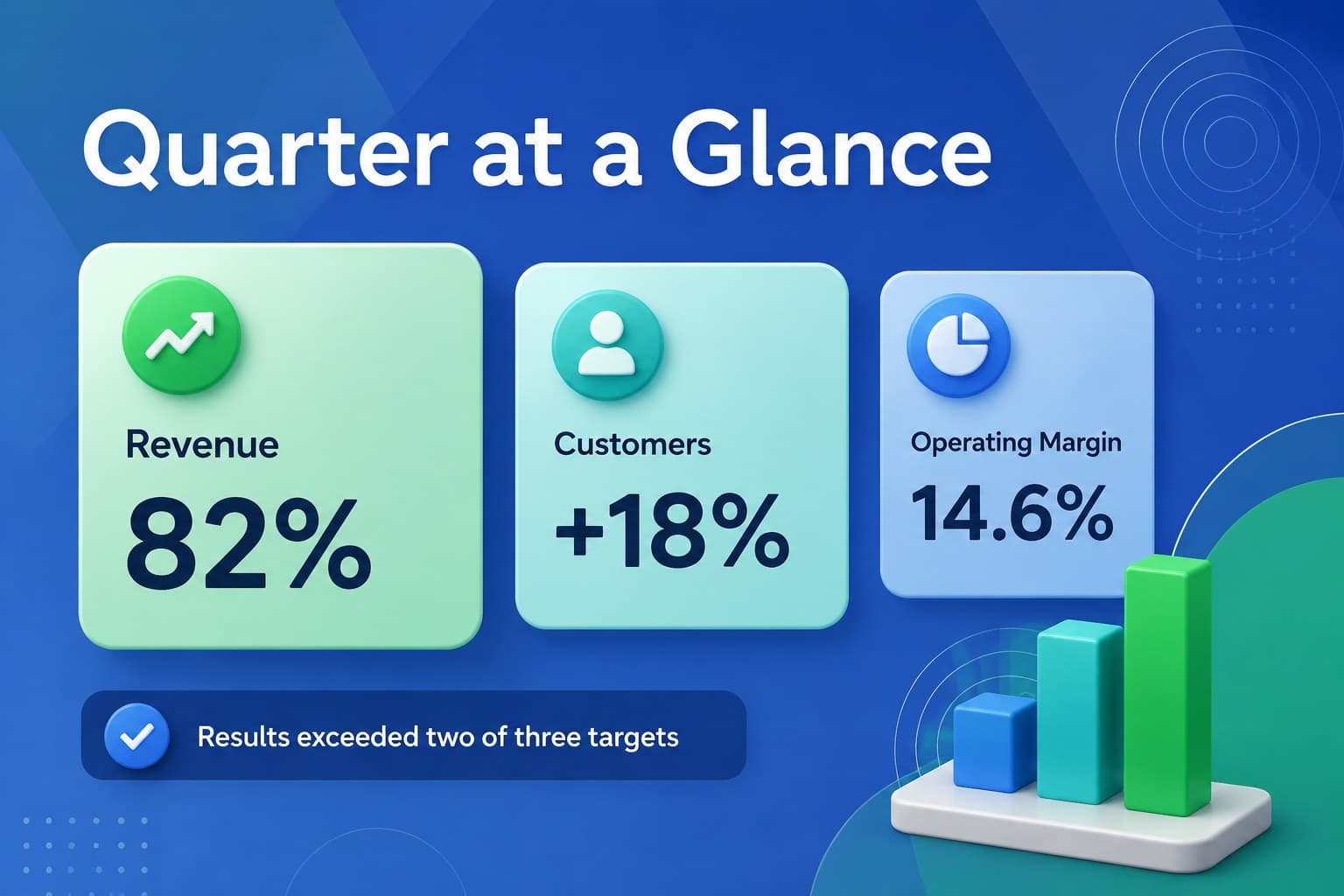Executive summary slide showing quarterly highlights, headline metrics, and blue-green 3D visual accents.