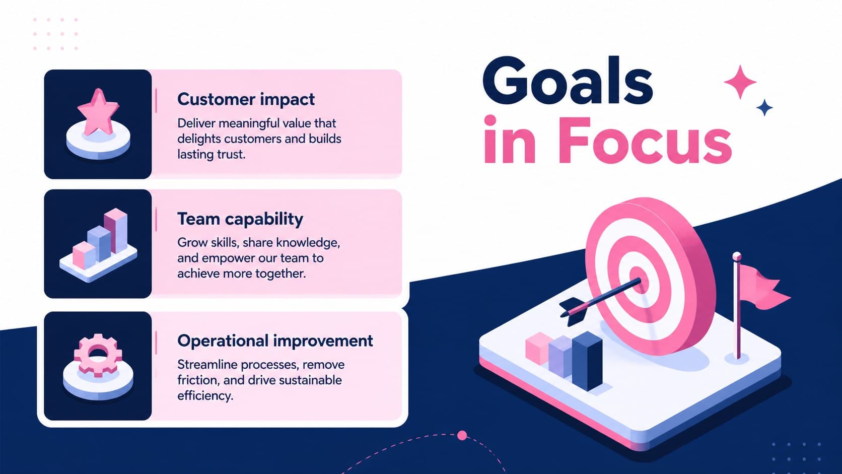 Employee goals tracking presentation slide with editable objectives and status indicators.