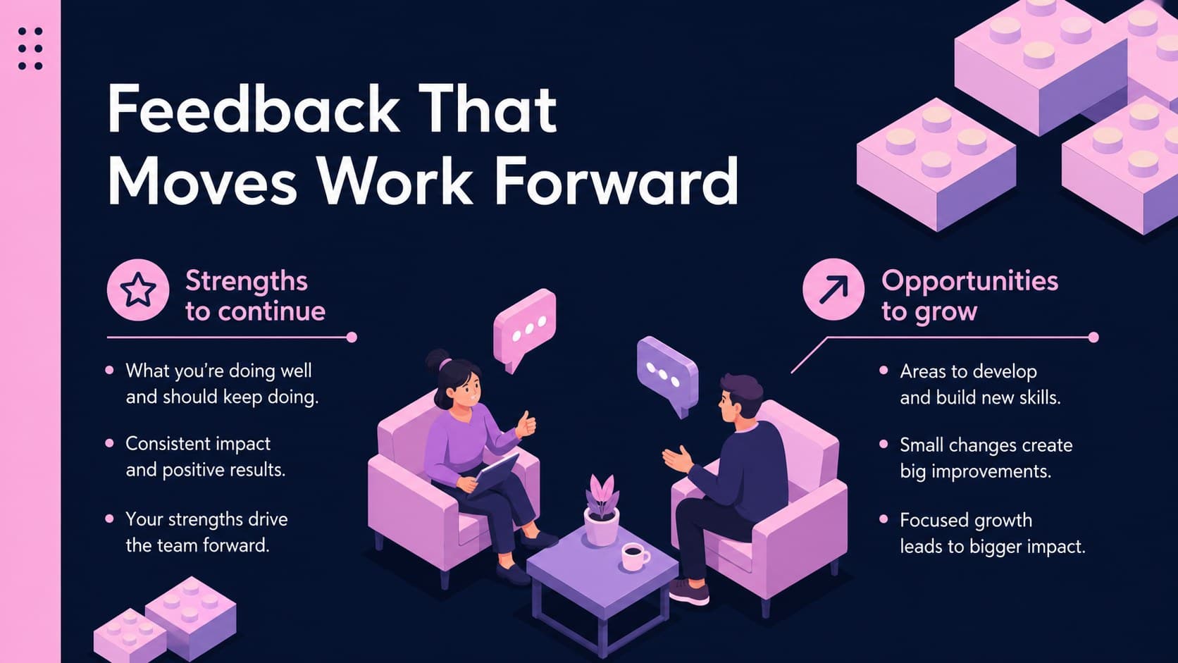 Feedback slide for a manager one-on-one review deck featuring strengths and growth opportunities.