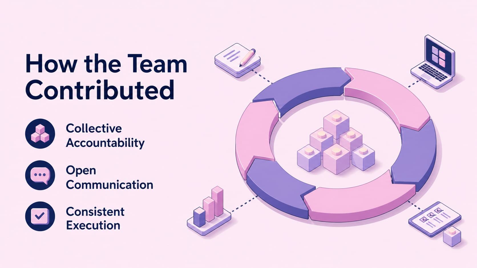 Team contribution slide presenting collaboration highlights in a blue and pink isometric layout.