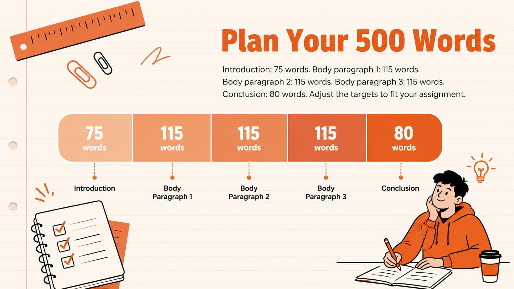 Word count breakdown for essays with suggested targets for the introduction, body paragraphs, and conclusion.