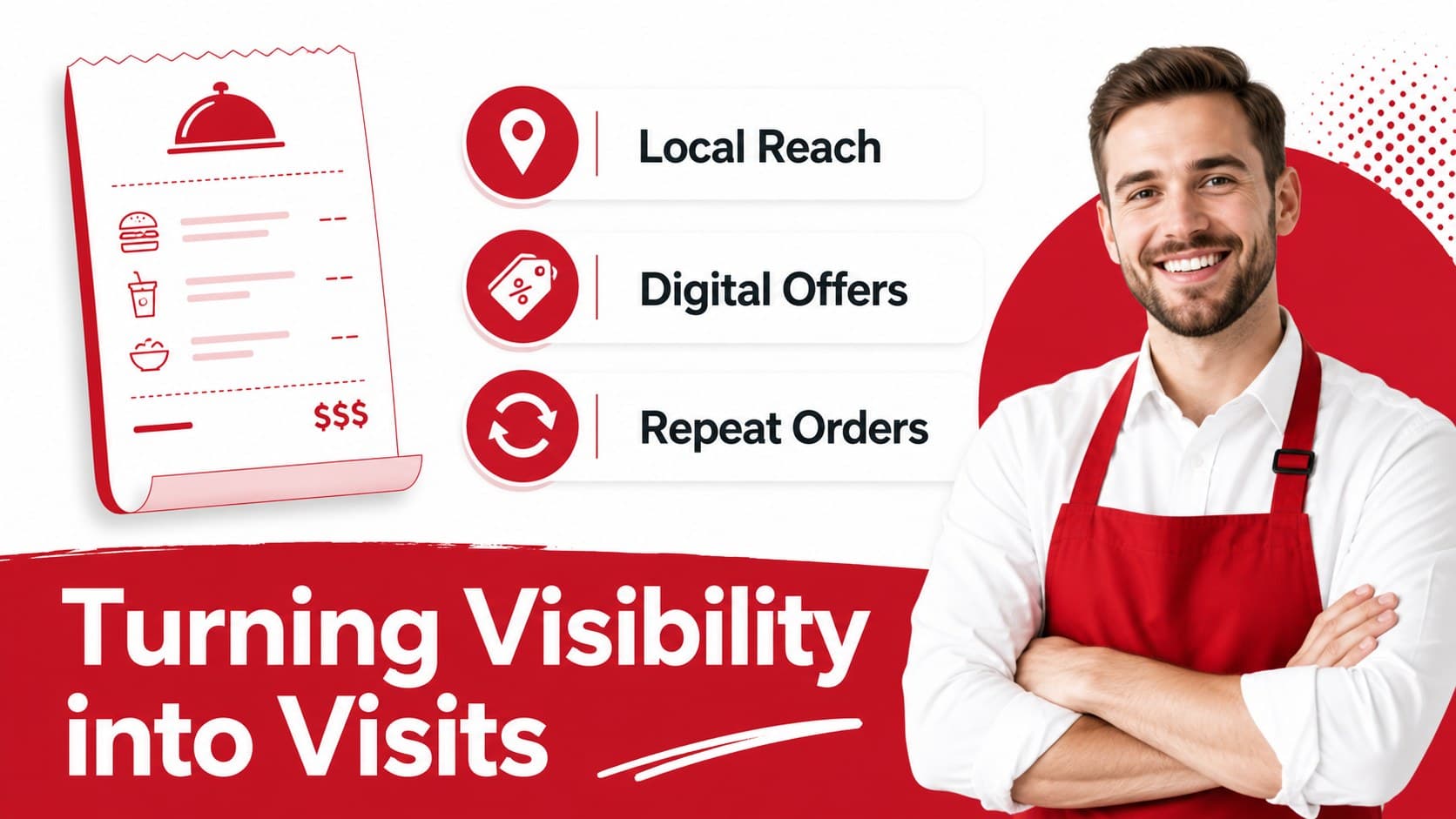 Restaurant marketing presentation slide outlining a promotional campaign and customer acquisition channels.