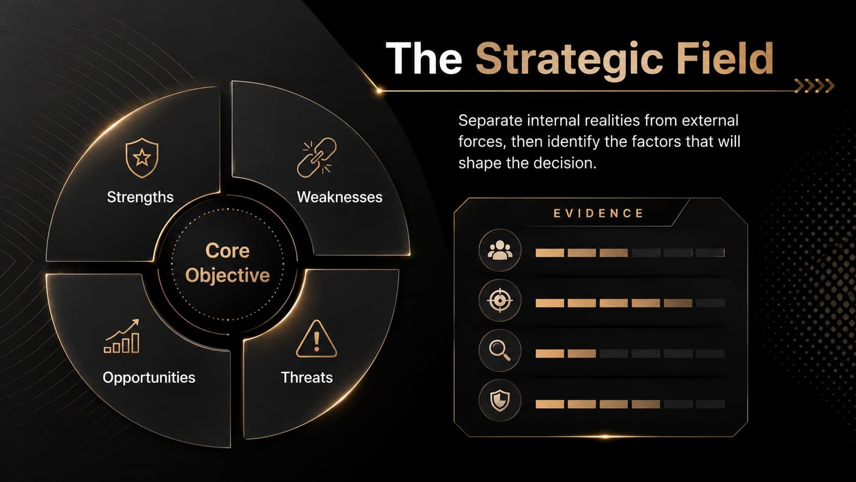 Radial SWOT strategy presentation slide organizing strengths, weaknesses, opportunities, and threats around a central goal.