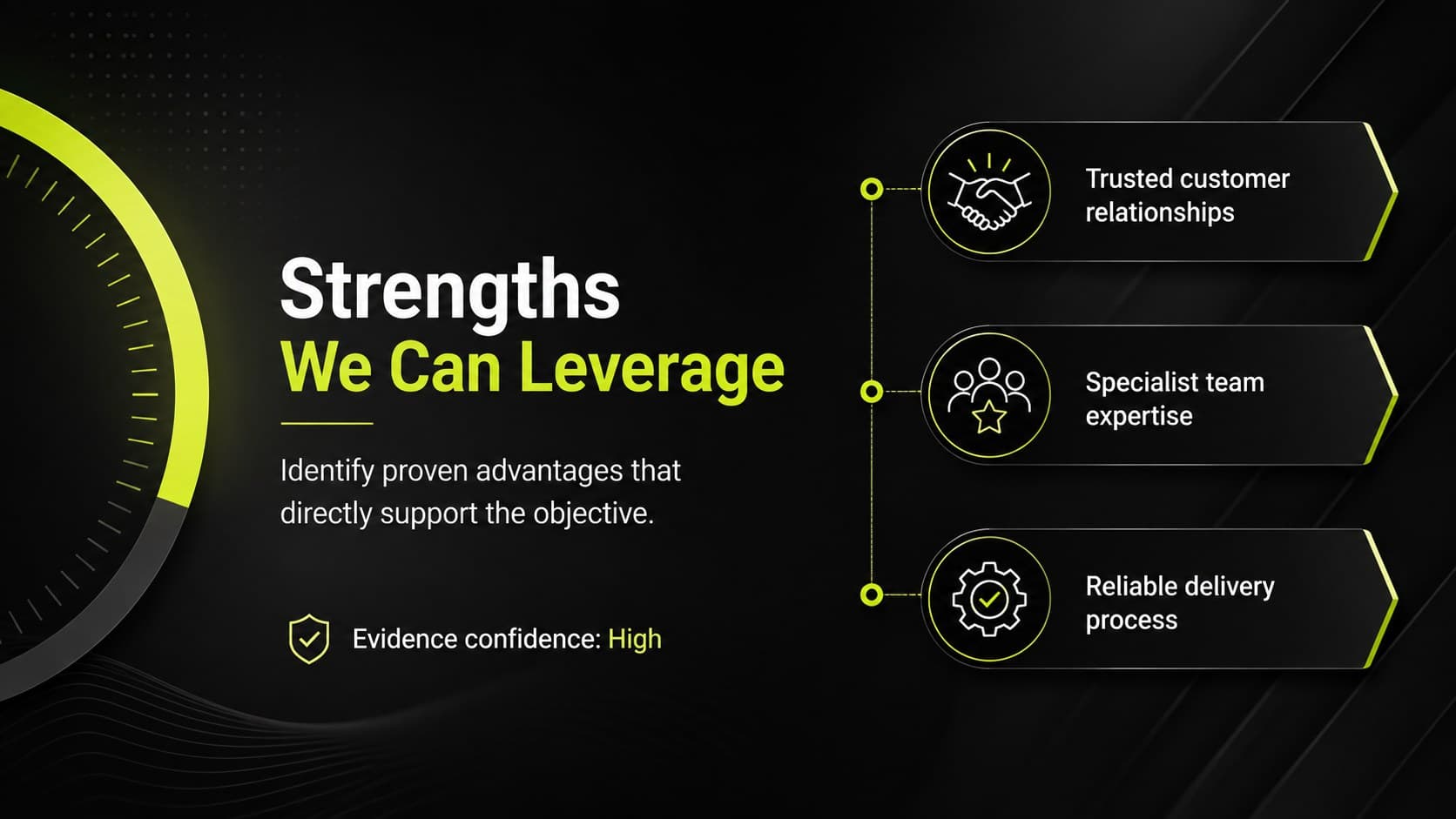 Strengths assessment slide with evidence points and a capability score in a black gradient business analysis design.