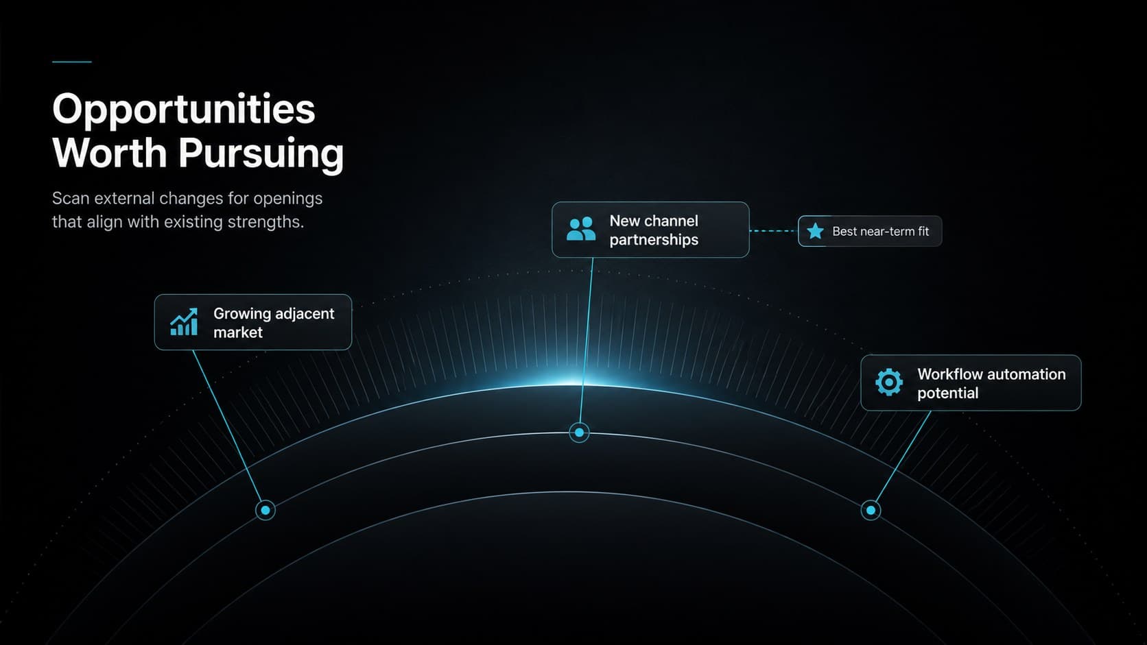 Opportunities slide in a dark radial SWOT strategy toolkit showing market, partnership, and automation possibilities.