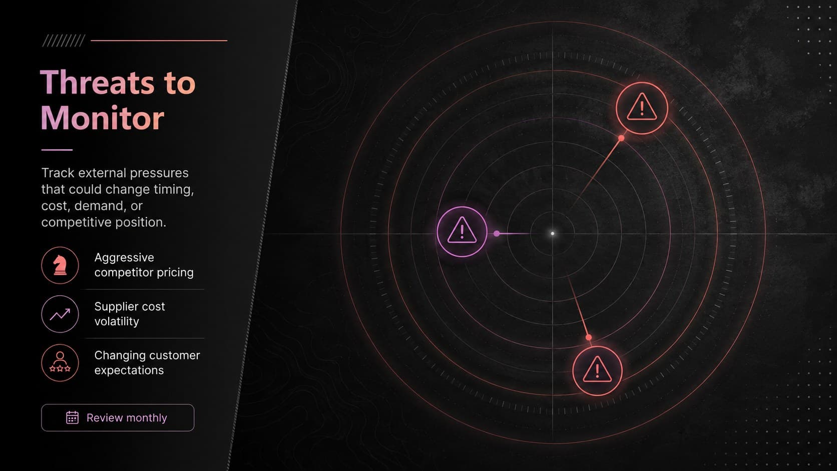 Threats monitoring slide mapping competitor pressure, cost volatility, and changing customer expectations.