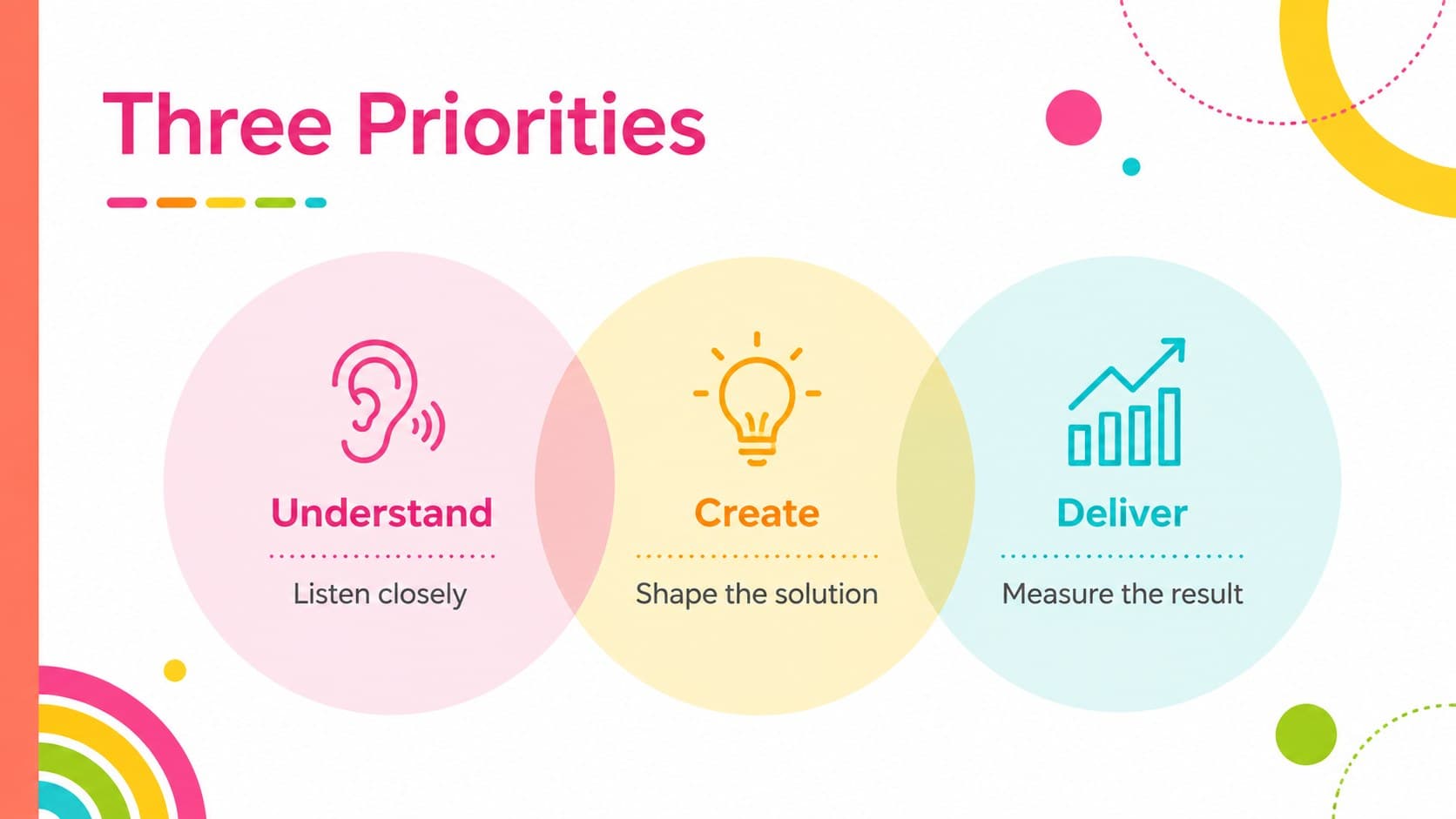 Three-priority layout using bold colored circles for an editable rainbow circle presentation.