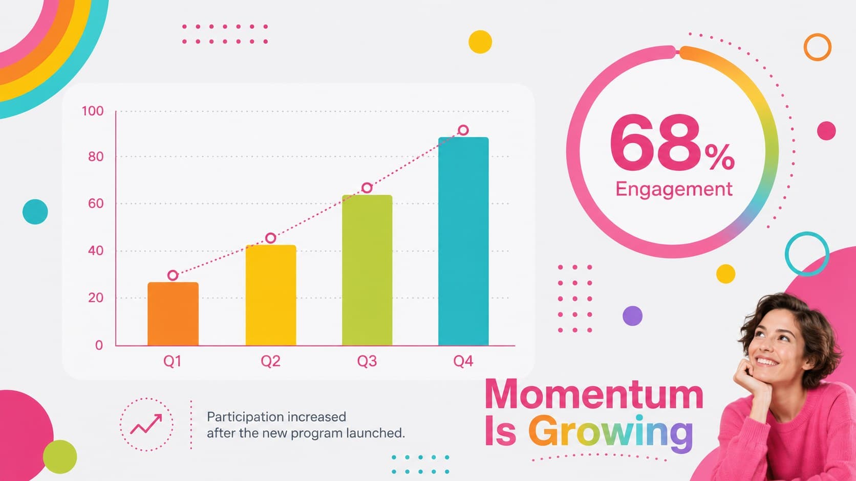 Colorful data visualization slide showing quarterly growth with bars, circles, and a key metric.