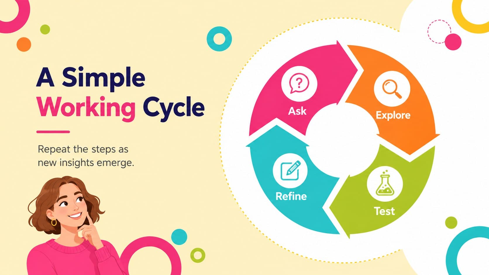Circular four-step process infographic in a cheerful Google Slides theme.