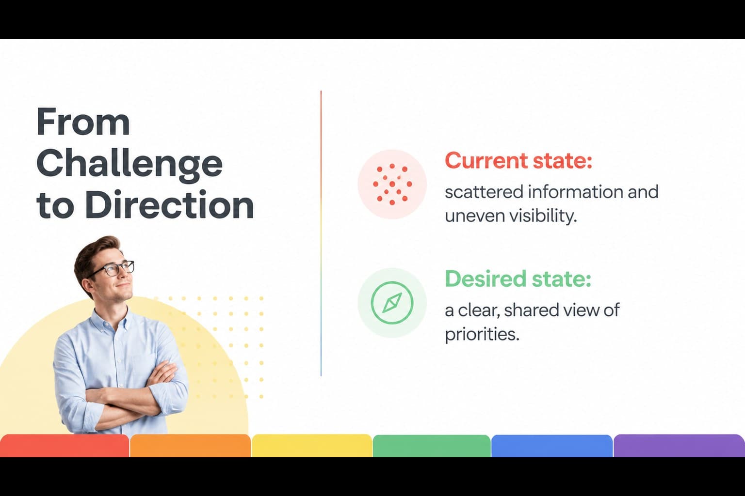 Two-column report slide comparing the current situation and the desired outcome in a colorful business document layout.