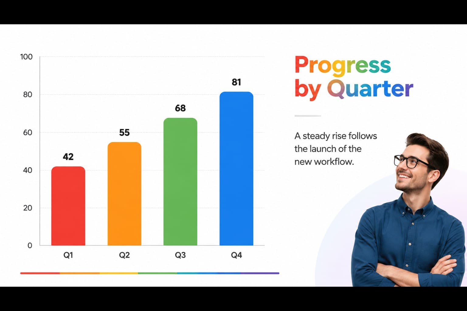 Data chart slide showing quarterly progress with colorful bars and a clear report-style headline.