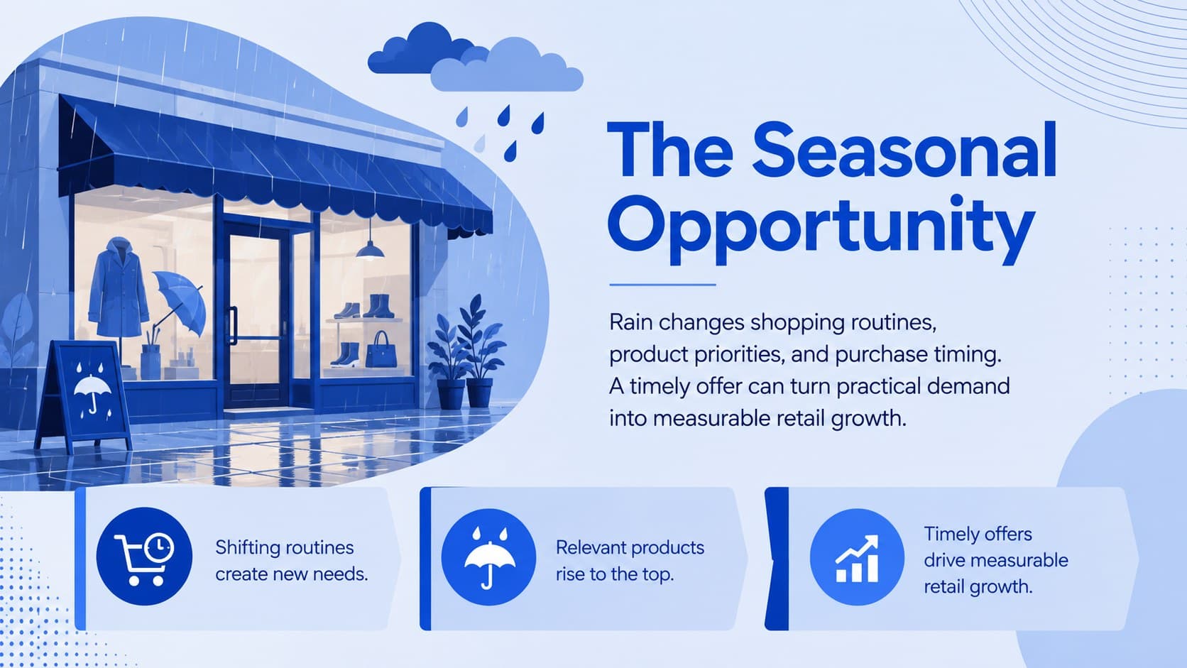 Blue campaign overview slide outlining the opportunity behind a rainy season retail promotion.