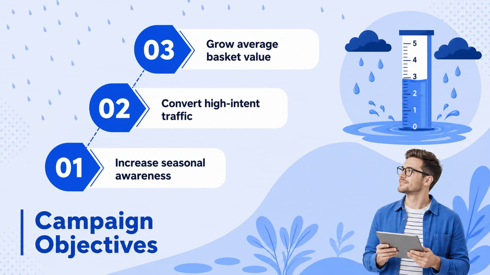 Blue retail campaign objectives slide showing awareness, conversion, and basket growth goals.