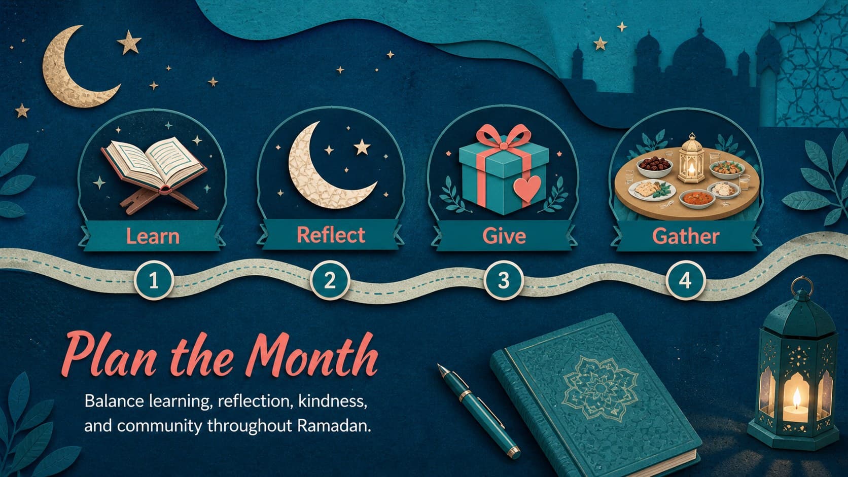 Blue Ramadan activity planner slide presenting a month overview with four themed planning areas.