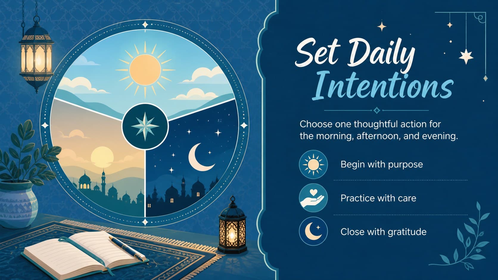 Ramadan schedule slide with daily intention prompts arranged around a blue circular tracker.