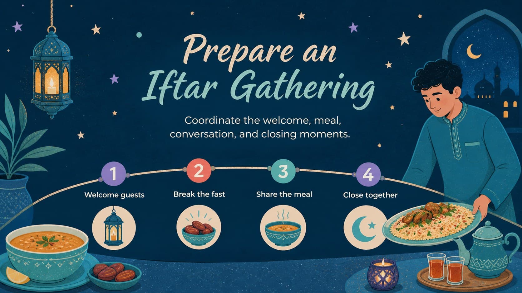 Editable Ramadan event planning deck slide outlining an iftar gathering schedule and preparation tasks.