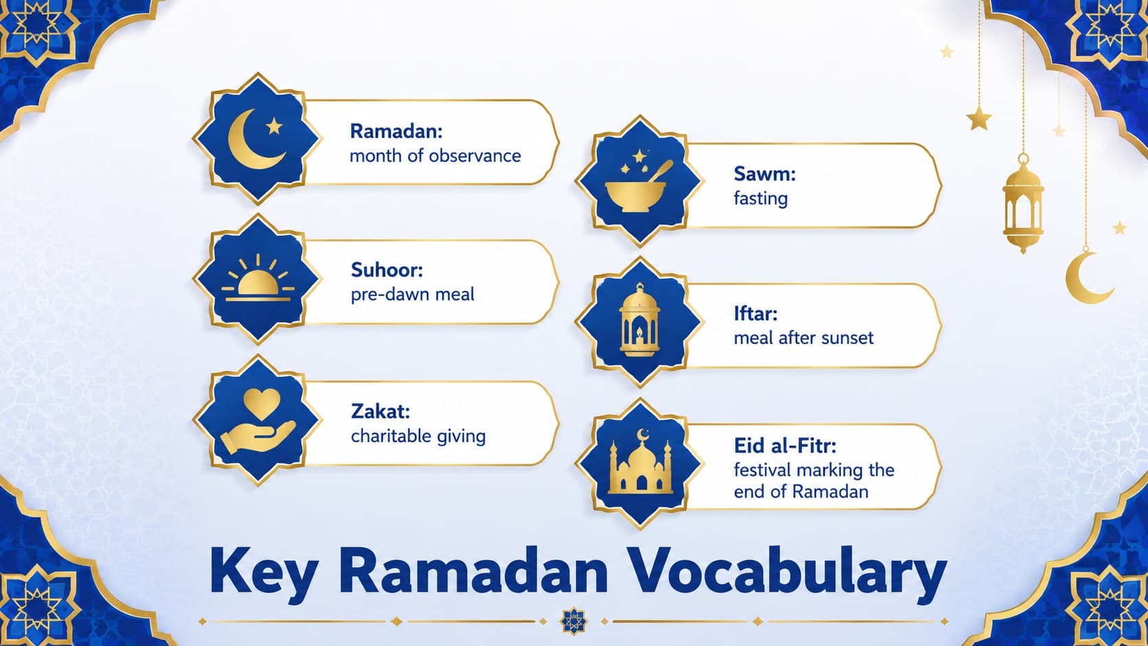 Ramadan vocabulary classroom activity featuring six illustrated term-and-definition tiles.