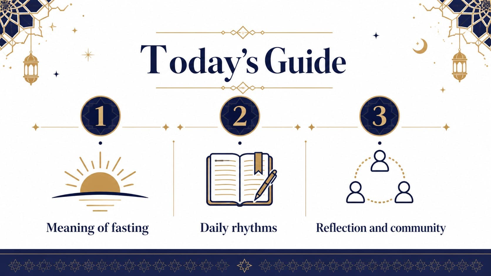 Ramadan education slideshow agenda with blue illustrated icons for learning goals and daily themes.