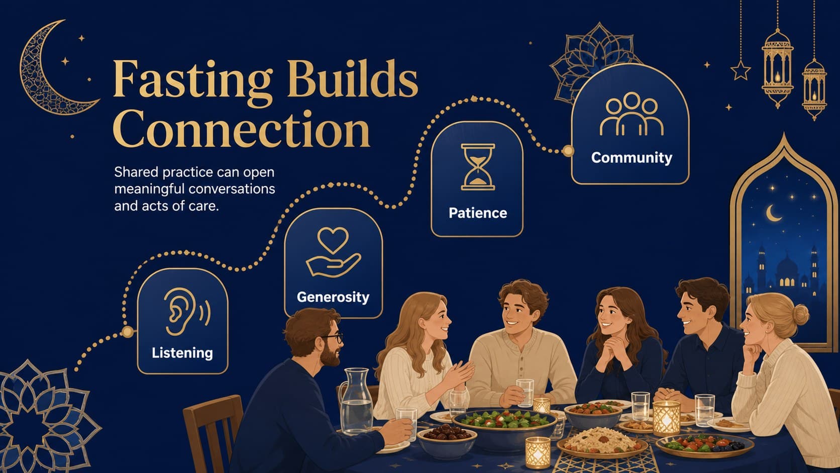 Ramadan community workshop deck showing shared values in four blue illustrated content blocks.