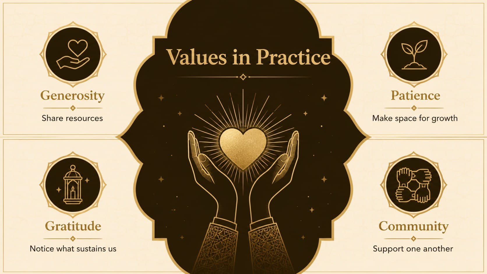 Values spotlight slide connecting Ramadan generosity and community through gold illustrations.