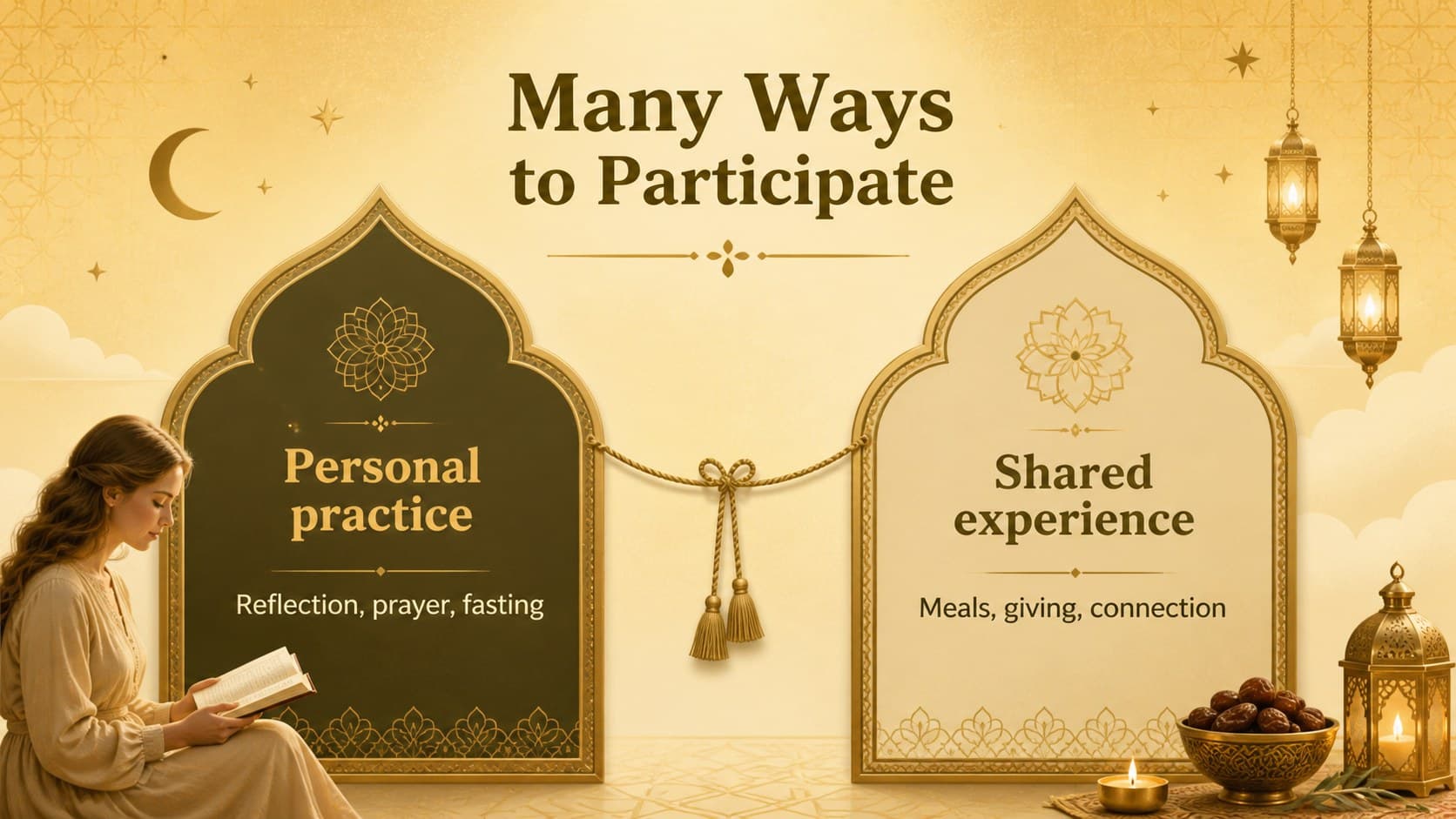 Comparison layout contrasting personal and community traditions in Ramadan classroom slides.