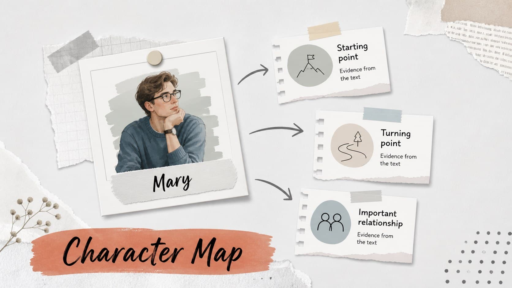 Character map slide organizing relationships and evidence for novel analysis.