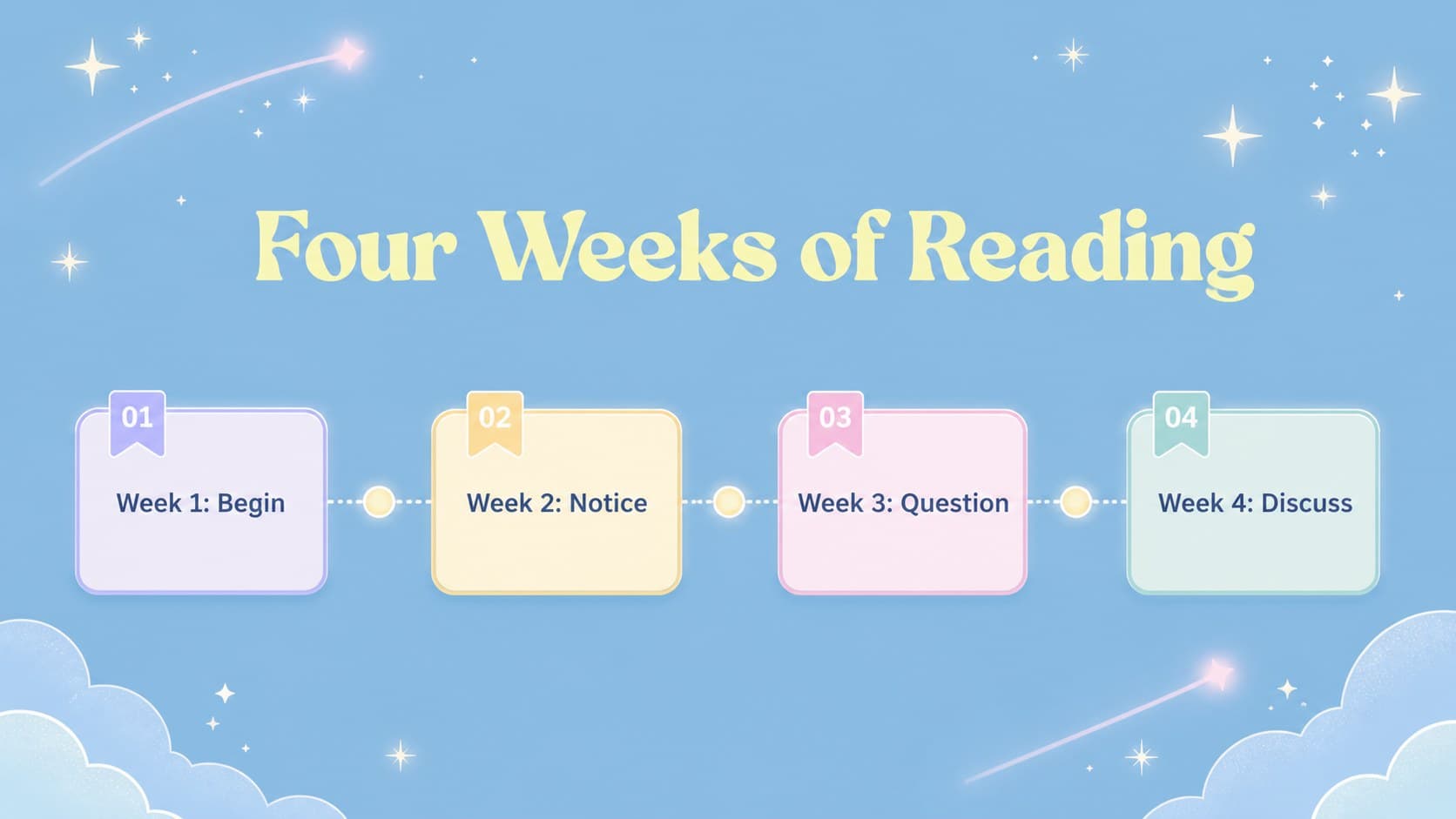 Blue gradient reading schedule slide mapping weekly chapters and discussion milestones.