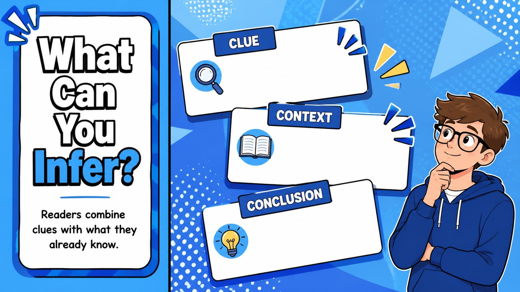 Reading comprehension lesson slide introducing how readers use clues and context to make inferences.