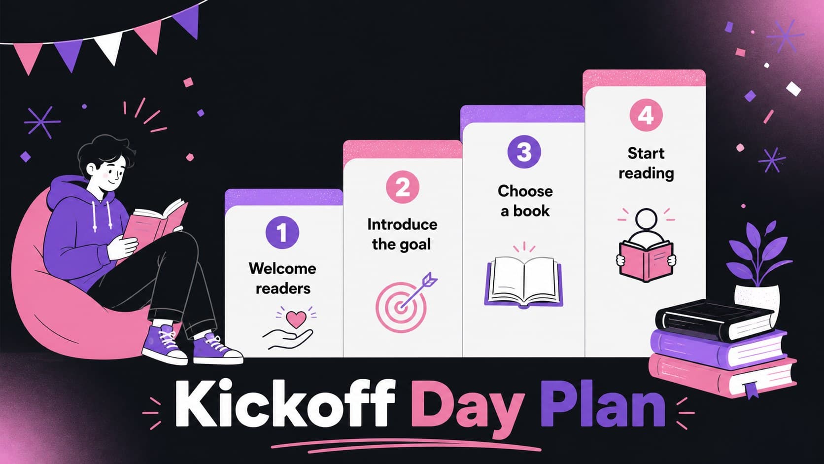 Reading Month kickoff slide showing a concise classroom launch plan with welcome, goal, choice, and reading steps.