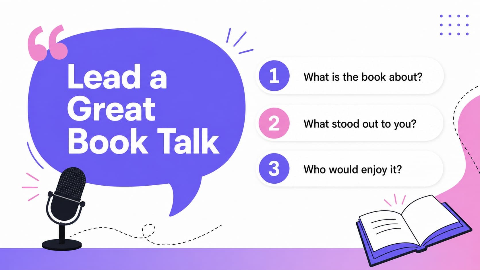 Student book talk guide slide with prompts for summarizing, reviewing, and recommending a selected title.