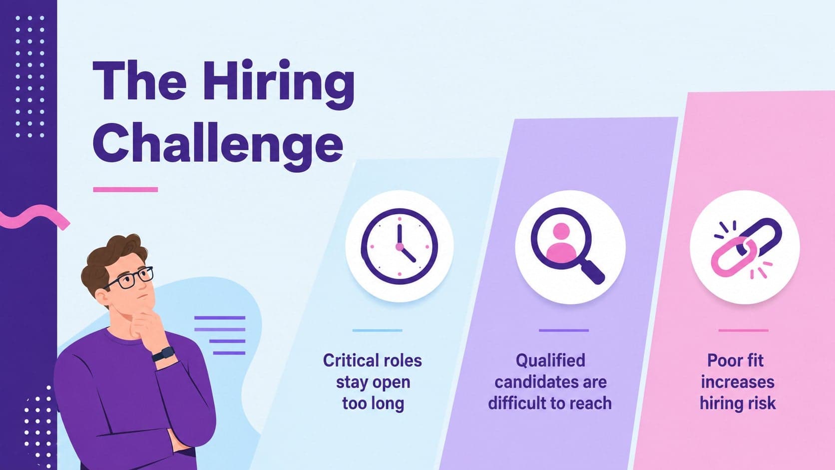 Staffing services pitch deck slide summarizing three common hiring challenges faced by clients.