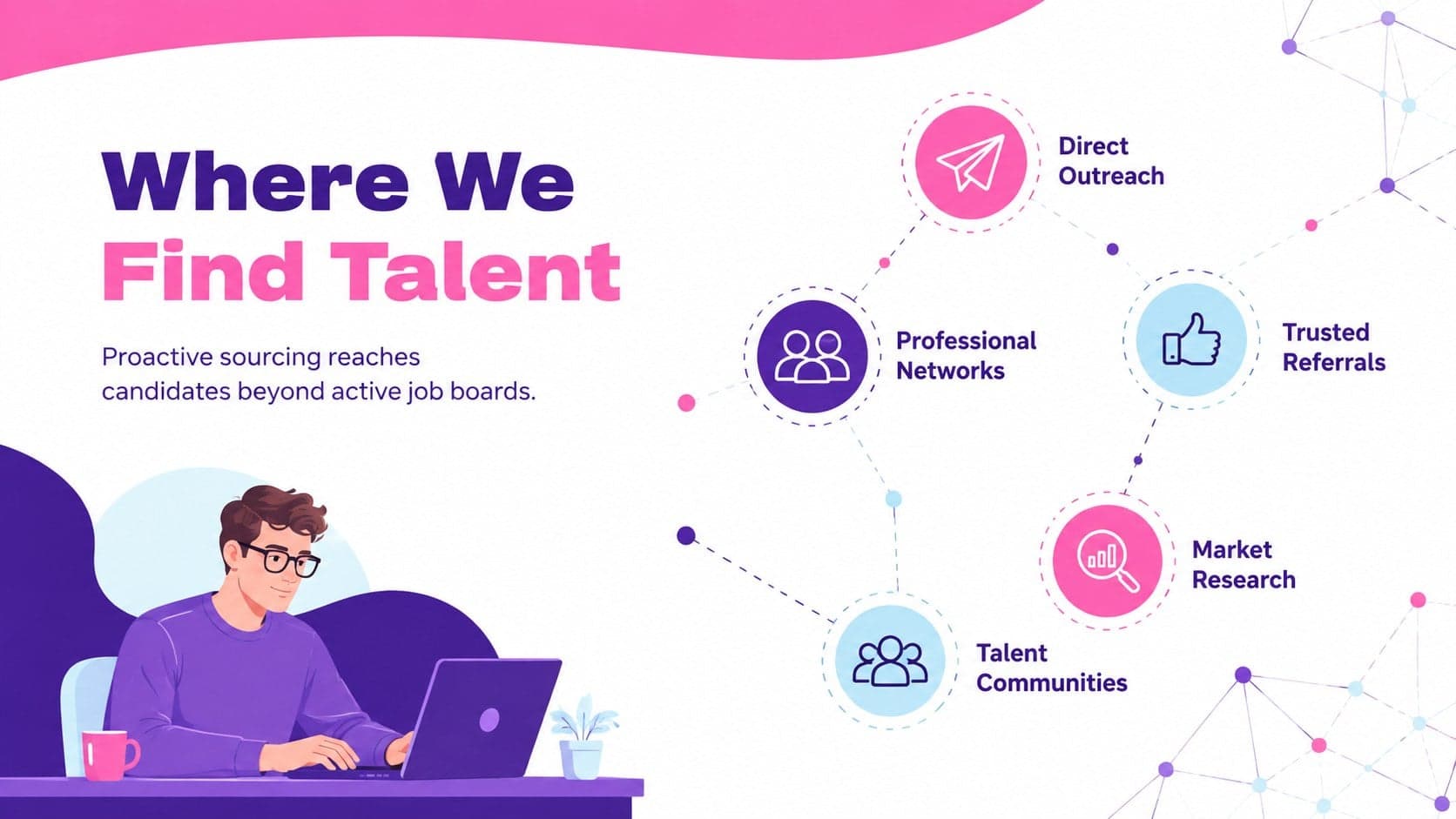 Recruitment agency capabilities slide mapping direct outreach, referrals, networks, and market research channels.