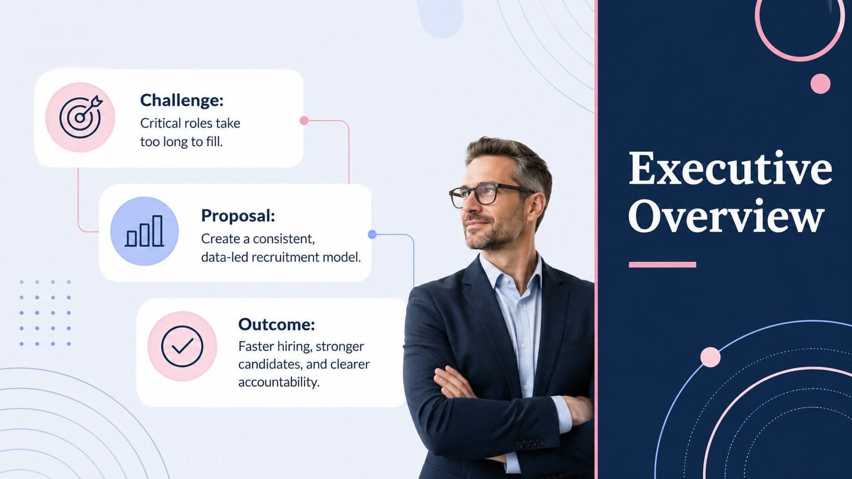 Executive overview slide summarizing the goals of a strategic hiring plan presentation.