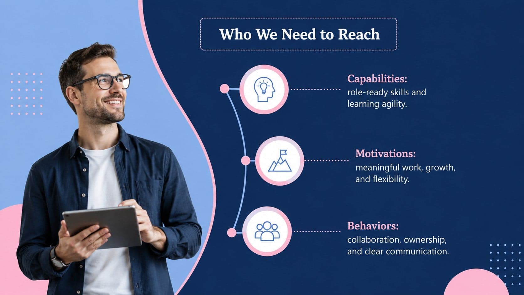 Ideal candidate profile slide for a recruitment workflow proposal template.